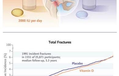Commento NEJM 2022 vitamin D does not prevent fractures