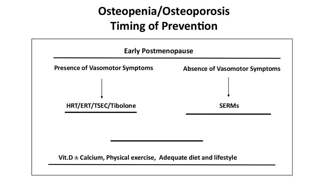 Consensus statement on the use of HRT in postmenopausal womenin the management of osteoporosis by SIE, SIOMMMS and SIGO