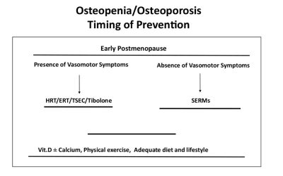 Consensus statement on the use of HRT in postmenopausal womenin the management of osteoporosis by SIE, SIOMMMS and SIGO